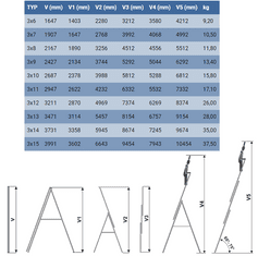 ELKOP Univerzálny 3-dielny, výsuvný rebrík VHR Trend 3x9