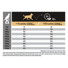 Purina Pro Plan MEDIUM SENSITIVE SKIN losos 14 kg