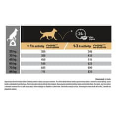 Purina Pro Plan LARGE ATHLETIC SENSITIVE SKIN losos 14 kg