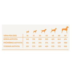 vzorka H&B WILD MOUNTAIN ADULT DOG M/L 100g-17418