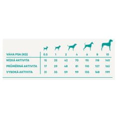 Vzorka Harper and Bone Dog Adult Mini divy oceánu 100 g