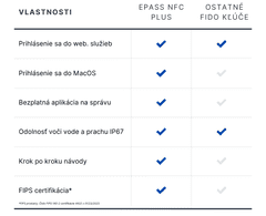 FEITIAN ePass NFC Plus K40P bezpečnostný kľúč (Apple, Microsoft, Android)