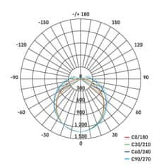 EMOS EMOS LED prachotesné svietidlo DUSTY 45W NW, IP65 ZT3220