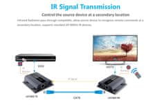 PremiumCord HDMI extender na 120m cez LAN, over IP, HDBitT