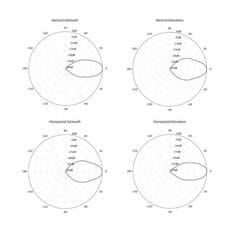 Ubiquiti Sektorová Horn anténa 30° - 5GHz, zisk 19 dBi, uhol 30°, MIMO 2x2