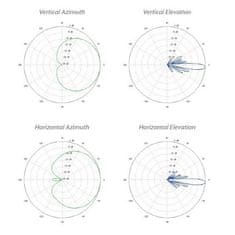 Ubiquiti Sektorová anténa 5GHz, zisk 16 dBi, uhol 120°, MIMO2x2, 2x RSMA