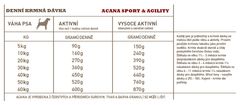 Acana ŠPORT & AGILITY 11,4 kg RECIPE
