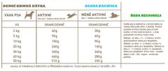 Acana Pacifica Dog 2kg