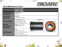 os ložiská TRUVATIV GIGA X-PIPE Team PressFit MTB BB92 v krabičke