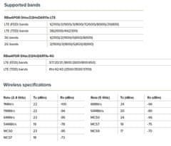 Mikrotik RBwAPGR-5HacD2HnD,Duálny 2.4/5GHz jednotka wAP R ac