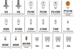 Compass Žiarovky 12V servisný box MEGA H4+H4+poistky