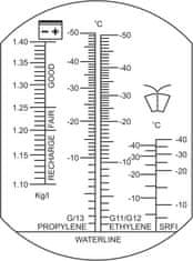 YATO Refraktometer