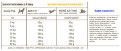 Acana PRAIRIE POULTRY 14,5 kg CLASSICS