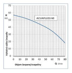 Umbra Pompe Ponorné čerpadlo ACUAFLUSS 60 0,75kW, 230V, 20m kábel