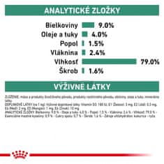 Royal Canin Dog Vet Diet Konzerva Diabetic Low Carbohydrate 410g