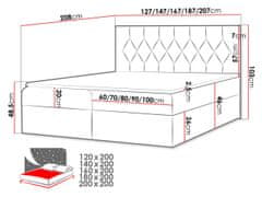 Veneti Americká dvojlôžková posteľ 160x200 SENCE 1 - šedá + topper ZDARMA