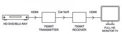 Fonestar 7939XT - HDMI CAT 6 - Extender HDMI CAT 6 do 70 m 1080p alebo do 40 m 4K x 2K