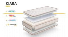 My Baby Mattress Matrace Kiara 120x60x12 cm