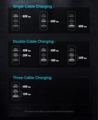 Mcdodo MCDODO GaN 3.0 USB-C PD USB-A 65W UNIVERZÁLNA RÝCHLA NABÍJAČKA CH-8442