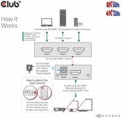 Club 3D rozdeľovač videa 1:3 HDMI 8K60Hz/4K120Hz, 3 porty, CSV-1381