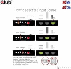 Club 3D rozdeľovač videa 1:3 HDMI 8K60Hz/4K120Hz, 3 porty, CSV-1381