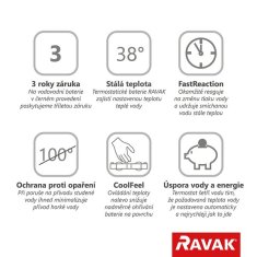 Ravak TD F 033.20 Termostatická sprchová nástenná, black X070154 - Ravak