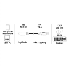 HAMA micro USB OTG redukcia Flexi-Slim, obojstranný konektor, 15 cm, čierna