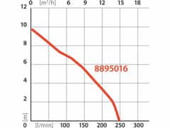 Extol Premium Čerpadlo ponorné kalové antikorové 1100W, max. 15000l/hod, výtlak 9,5m, EXTOL PREMIUM