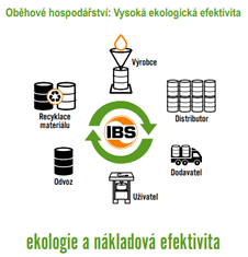 IBS Scherer Čistiaca kvapalina RF pre umývacie stoly, pomalé odparovanie, sud 50 litrov - IBS Scherer