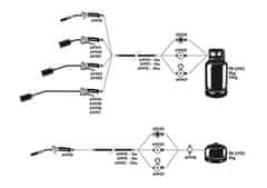 Festa Sada hořák FESTA LPG (PB) 19.5kW hadice 1.5m 3x nástavec