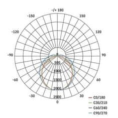 EMOS LED prachotesné svietidlo MISTY 36 W ZT1520D, neutrálna biela 1546136301