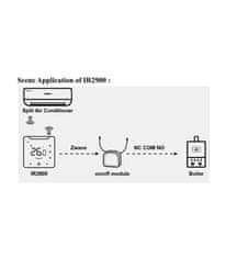 MCO Home MCO HOME Wireless AC Thermostat IR2900, Z-Wave 800