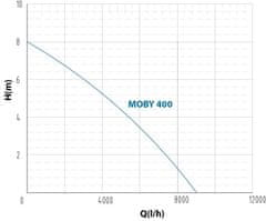 BazenyShop Ponorné čerpadlo MOBY 400