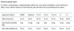 ergoPouch Overal na spaní organická bavlna Layers Moss 0-3 m, 3-6 kg, 1 tog