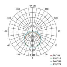 EMOS EMOS LED prachotesné svietidlo DUSTY 36W NW, IP65 ZT3120