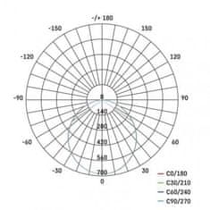 EMOS LED panel PROFI biele ZM6151, 30 x 30 cm, 24 W, teplá biela 1539061080