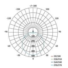 EMOS LED svietidlo s pohybovým čidlom TORI 22 cm ZM4328, 15 W, neutrálna biela 1539085150