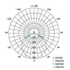 EMOS LED reflektor SIMPO s pohybovým čidlom ZS2322, 20,5 W, čierny, neutrálna biela 1531232200