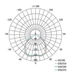 EMOS ZD3222 LED bodové svietidlo SIMMI 8 cm, 5 W, neutrálna biela 1540125570