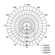 EMOS LED svietidlo NEXXO biele ZM5133, 17 cm, 12,5 W, teplá/neutrálna biela 1539087120