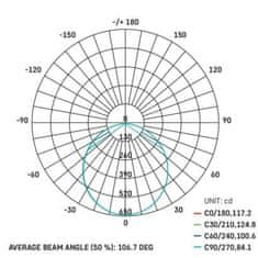 EMOS LED svietidlo NEXXO brúsený nikel ZM5243, 22,5 cm, 21 W, teplá/neutrálna biela 1539087211