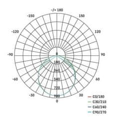 EMOS LED svietidlo NEXXO biele ZM6153, 30 x 30 cm, 28,5 W, teplá/neutrálna biela 1539087283