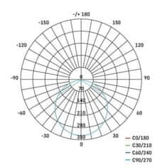 EMOS ZD2135 LED podhľadové svietidlo NEXXO biele, 17,5 x 17,5 cm, 12,5 W, neutrálna biela 1540211223