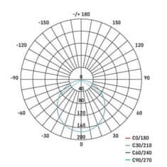 EMOS ZD1124 LED podhľadové svietidlo NEXXO biele, 12 cm, 7 W, teplá biela 1540110613