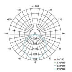 EMOS LED podhľadové svietidlo NEXXO biele ZD2154, 30 x 30 cm, 25 W, teplá biela 1540212413