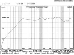 Audio Research AR602CXP reproduktor