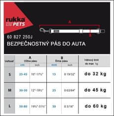 RUKKA PETS Bezpečnostný pás do auta pre psa Rukka čierna