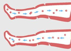 Enzo Presoterapie lymfodrenážní masáž nohou masážní přístroj