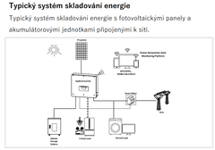 VS ELEKTRO Solárna súprava HYD 6KTL-3PH I BDU+AKU: 10kWh, Počet FVP: 18x460 Wp / 8,3 kWp, Rozvádzač: bez rozvádzača DC