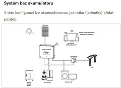 VS ELEKTRO Solárna súprava HYD 6KTL-3PH II BDU+AKU: 5kWh, Počet FVP: 9×460 Wp / 4,1 kWp, Rozvádzač: bez rozvádzača DC